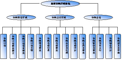 构建阳光高效采购体系 用友政务政府采购管理系统解决方案解析