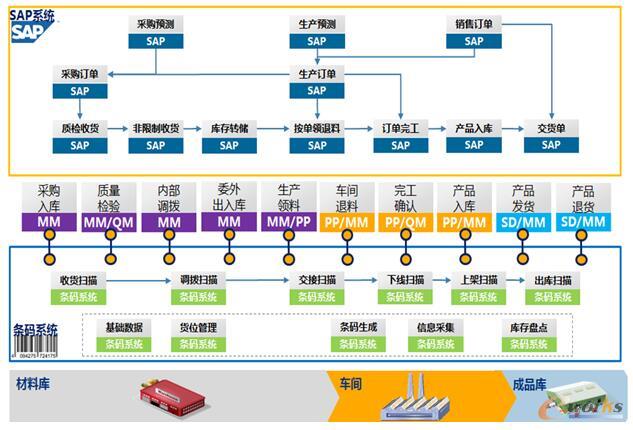 马振宁 山东力诺特种玻璃股份 信息中心总监